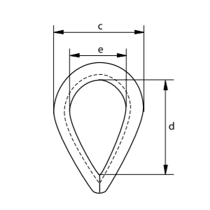 schéma cosse coeur face