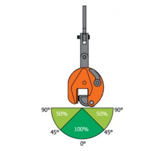Pince de levage et de basculement verticale pour tôles et plaques en acier grande ouverture avec anneau de suspension angles