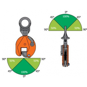 Pince de levage et de rotation pour tôles et plaques en acier grande ouverture avec anneau articulé angles