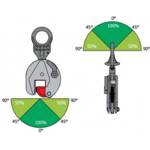 Pince de levage et de rotation verticale en inox pour tôles et plaques en acier angles