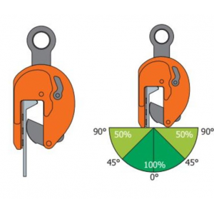 Pince de levage et de transport pour profiles holland angles