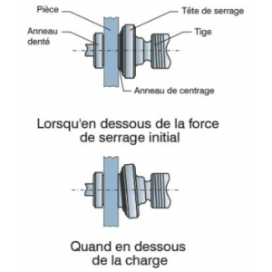 Pince de levage à vis universelle pour transport verticale et horizontale force