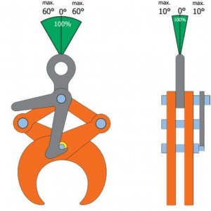 Pince de levage verticale pour tuyaux et barres cylindriques angles