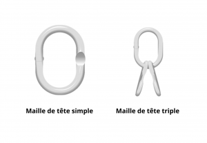 maille de tête pour fabrication elingue